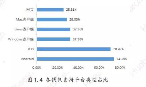 如何通过客服查询BitP钱包账号信息