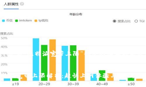 以下是为“比特派宽带上限”创建的和相关关键词。


比特派宽带上限解析：超快上网体验与未来趋势