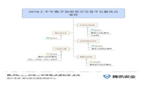 全面解析BitP钱包手表：未来数字货币管理的利器