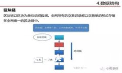 云南电子税务区块链平台