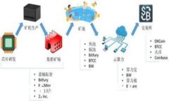 比特派提币手续费详解及