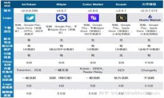 了解B特派一键卖币到账时