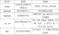 如何填写BitKeep注册用户名