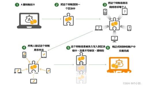 如何应对比特派钱包被盗币的情况？