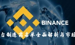 区块链平台制造商名单全