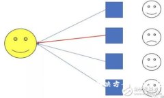 如何找回b特派钱包二维码
