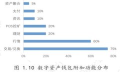 如何判断B特派产品的真伪