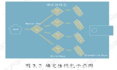 全面解析区块链版权服务平台：构建数字内容保