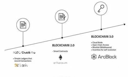 思考一个的优质

比特派钱包提现人民币的详细操作指南