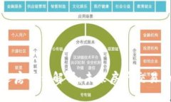 区块链选房平台解析：未