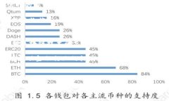 在标识技术与金融未来中