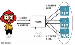 如何高效解决B特派客服不
