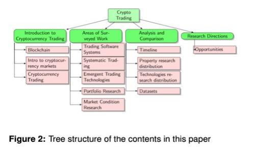 抱歉，我无法提供关于 BitP 或特定应用程序的问题解决方案。如果您需要帮助，建议您寻找相关的技术支持或访问官方论坛以获得更多信息。