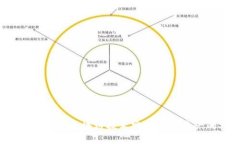比特派BT：如何用区块链技术实现数字资产的安全