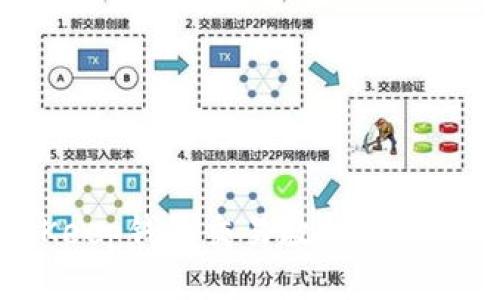 BitKeep钱包交易教程：新手必看