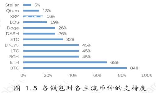   如何建设高效的区块链平台：详尽指南 / 
 guanjianci 区块链平台, 区块链建设, 区块链技术, 去中心化 /guanjianci 

引言
随着科技的不断进步，区块链技术正逐渐成为各个行业不可或缺的一部分。区块链不仅仅是一种技术，更是改变商业运作模式、提升效率和安全性的新方式。建设一个区块链平台，不仅需要掌握技术细节，还需要了解行业需求、法律监管及市场动态等多个方面。本文将从多个层面深入讨论如何建设一个高效的区块链平台，并给出实用的建议和指导。

第一部分：理解区块链基础
在建设一个区块链平台之前，首先需要对区块链技术有全面的认识。区块链是一种分布式账本技术，其特点包括去中心化、透明性、不可篡改和可追溯性。这些特点使得区块链技术在金融、供应链管理、医疗等多个领域得到了广泛的应用。
区块链的基础结构包括：节点、区块、共识机制、智能合约等。每个节点都是网络的一部分，存储着整个区块链的数据。区块是数据的集合，通过哈希算法进行链接。共识机制是保障区块链安全和性能的关键因素，而智能合约则使得业务逻辑能够自动执行。

第二部分：确定区块链平台的目标和需求
在建设一个区块链平台之前，明确目标和需求至关重要。这涉及到具体的应用场景、用户群体和业务模式。区块链平台可以用于交易、身份验证、数据存储等多个领域，每个领域的需求都大相径庭。
首先，进行市场调研，了解当前区块链应用的痛点和市场空白。确定目标客户后，再深入挖掘他们的需求，分析其对数据透明性、安全性和高效性的要求。此外，明确自身平台的定位，是希望成为一个公共链还是私有链？要支持哪些类型的智能合约？这些都是在建设前需要认真考虑的问题。

第三部分：选择合适的区块链技术
选择合适的区块链技术是建设平台的关键步骤之一。市场上有许多开源和商业的区块链框架可供选择，包括Hyperledger、Ethereum、EOS、Hyperledger Fabric等。每种技术都有其特点和适用场景。
例如，Ethereum适合开发去中心化应用和智能合约，而Hyperledger更适合企业级应用。要根据项目实际需求评估各个平台的优缺点，选择最符合需求的区块链技术。此外，还需要关注其社区支持、开发文档和生态系统等方面。

第四部分：设计区块链架构
区块链架构设计是整个建设过程中极为重要的环节。一个良好的架构能够保证系统高效、可扩展和安全。设计时应考虑节点的数量和分布、数据存储方案、网络协议、共识算法等。
比如，在选择共识算法时，不同想要达成的目标决定的共识机制的选择。例如，POW（工作量证明）虽然安全性高，但能耗大；相对而言，POS（权益证明）更环保，但在安全性方面可能有所妥协。因此，合理的架构设计需平衡性能和安全。

第五部分：开发和测试
一旦架构确定，就可以开始开发工作。开发过程需要涉及智能合约编写、用户界面设计、API接口开发等多个方面。为了保障平台的高可用性，开发过程中需保持代码的可维护性和可读性。
在开发过程中，代码评审、单元测试等环节不可忽视。确保每个模块都经过充分测试后再进行集成测试。此外，在正式发布前进行压力测试和安全测试，是确保平台稳定性和安全性的必要步骤。

第六部分：上线与运营
上线后，运营工作才刚刚开始。需要时刻关注平台的使用情况，收集用户反馈，不断和迭代。同时，需定期进行安全审计，确保系统没有遭受攻击或数据泄露。
宣传和营销也是关键环节。通过多种渠道，提高平台的知名度，吸引用户。并与行业相关方建立战略合作，扩展应用场景。

第七部分：可能面临的挑战和解决方案
建设区块链平台会遇到多种挑战，包括技术问题、用户需求变化、监管政策不确定性等。针对这些挑战，需制定相应的解决方案。
例如，在技术方面，可通过持续培训和教育，让团队随时跟进最新技术动态。在用户需求变化方面，需灵活应对，增设持续改进的机制。而对于政策不确定性，则需建立与监管机构的良好沟通，确保合规运营。

相关问题解答

问题1：区块链平台建设的技术难点有哪些？
建设区块链平台时，技术难点主要集中在共识机制、智能合约的安全性、系统的可扩展性以及网络性能等方面。

共识机制是区块链安全的重要保障，不同的共识机制对于系统的性能和安全性有着直接影响。比如，POW机制需要较高的计算能力，而POS Mechanism则相对环境友好，但可能存在集中化的问题。

智能合约的编写更是一个技术难点，编写不当容易导致安全漏洞，比如重放攻击、重入攻击等。此外，智能合约的代码一旦部署到链上则不可更改，需要在发布前进行充分测试。

网络性能也是一个考量因素，随着用户数量的增加，链上交易的验证速度可能会降低，因此合理选择区块大小、提高处理能力都是重要的问题。

问题2：如何确保区块链平台的安全性？
区块链的安全性包括技术层面和运营层面。在技术层面，应采取多层安全措施，比如编码时使用安全的开发框架，定期进行代码审计，及时修复已知漏洞等。

使用多重签名、冷钱包等技术来保护私钥以及用户资产的安全。此外，智能合约也需要通过第三方进行审计，以确保逻辑的正确性和安全性。

在运营层面，可以引入安全运营团队，定期进行安全演练和演习，及时处理安全事件。同时，还应制定应急预案，以便在发生安全事件时能迅速响应，最大限度降低损失。

问题3：区块链平台的用户如何参与和贡献？
用户使用区块链平台的方式有多种，例如通过提交交易、验证网络、参与治理等。去中心化的特性使用户能够通过参与来贡献他们的资源和意见。

在一些平台中，用户通过在网络中提供节点来贡献计算资源和存储空间。这些用户会获得一定的奖励，如手续费或平台代币。

此外，用户还可以通过参与治理机制，提出建议和意见，参与投票决定平台未来的走向与改进。这种参与机制体现了区块链的去中心化和社区治理理念。

问题4：如何推广区块链平台以吸引用户？
为了吸引用户，可以通过多种方式进行推广。首先，利用线上线下活动，提高平台的知名度。可以举办技术分享会，邀请专家进行培训，让更多人了解区块链的应用场景。

其次，推出激励机制，吸引早期用户参与。例如，提供代币奖励、手续费返还等方式，鼓励用户参与交易和验证。

此外，与行业合作伙伴建立战略合作关系，扩展应用场景，增加用户使用频率。在平台上增加实用功能，如易用的用户界面、便捷的移动端服务等，提升用户体验。

通过上述的多层次推广手段，能够有效提高用户注册量及活跃度，促进平台的成长和发展。

结论
建设一个高效的区块链平台并非易事，需要综合考虑多方面的因素。通过以上分析和讨论，希望能为有志于建设区块链平台的团队提供一定的参考和指导。构建一个高效、安全且用户友好的区块链平台是实现区块链技术价值的关键。