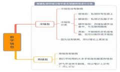 如何通过B特派钱包获取TRX：全方位指南