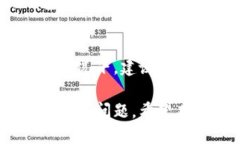    比特派钱包无需KYC的使用指南  /  guanjianci  比特