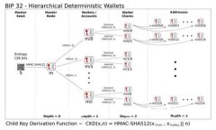 比特派转imToken，数字货币钱包的无缝对接与转账