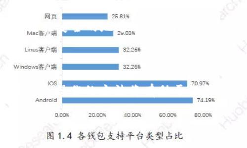   比特派钱包TRX转换指南：简单易懂的操作步骤和技巧 / 
 guanjianci 比特派钱包, TRX转换, 数字货币钱包, 加密货币交易 /guanjianci 

### 一、什么是比特派钱包？

比特派钱包是一款为用户提供安全、便捷的数字货币钱包服务的应用程序。它支持多种主流加密货币的存储和管理，包括比特币（BTC）、以太坊（ETH）、瑞波币（XRP）、波场币（TRX）等。比特派钱包以其用户友好的界面和强大的安全性赢得了大量用户的青睐，成为了许多加密货币投资者的首选工具。

在数字货币市场，TRX（波场币）作为一款有广泛应用场景和潜力的加密货币，受到了许多投资者的关注。在比特派钱包中，用户可以方便地进行TRX的管理、存储及交易。

### 二、如何在比特派钱包中转换TRX？

在比特派钱包中，用户可以通过即时兑换功能将TRX转换为其他数字货币，或将其它数字货币转换为TRX。以下是一步步详细的转换流程：

#### 1. 打开比特派钱包应用

首先，在你的手机上打开比特派钱包应用，确保你已经成功注册并登录你的账户。如果你是首次使用，请确保已经完成了身份验证和账户安全设置。

#### 2. 选择资产管理

在比特派钱包的主界面，你会看到各种支持的数字资产。点击“资产”选项，进入资产管理界面。在这里你可以看到你所有持有的数字货币，包括TRX。

#### 3. 点击TRX资产

在资产列表中找到TRX，点击进入TRX资产详情页面。在这里你可以查看你的TRX余额及其当前价格。

#### 4. 找到兑换功能

在TRX资产详情页面中，你会发现一项“兑换”功能。点击进入兑换页面，这里通常会显示可供选择的其他数字货币，供你进行转换。

#### 5. 选择要兑换的货币

在兑换页面，你可以从下拉列表中选择你想转换成的其它数字货币。例如，你可以选择将TRX转换为ETH或BTC等主流币种。

#### 6. 输入兑换金额

下一步，输入你想要转换的TRX金额。比特派钱包通常会自动显示你将获得的目标币种的数量，根据当前市场价格进行实时计算。

#### 7. 确认兑换

确认无误后，点击“确认兑换”按钮，系统会提示你再次确认交易信息。如果一切正确，确认后将启动转换过程。请耐心等待，转换通常只需几分钟。

#### 8. 查看转换结果

转换完成后，系统会给出提示，并且你可以在资产管理页面查看新的资产余额。确认你的账户中已增加相应数量的目标币种，至此TRX转换完成。

### 三、TRX转换过程中可能遇到的问题

在进行TRX转换过程中，用户可能会遇到一些常见的问题，以下是几个常见的问题及其解决方案：

#### 问题1：转换失败的原因是什么？

在进行TRX转换时，有时可能会遇到转换失败的情况。常见的原因包括：

1. **网络问题**：由于区块链网络的波动，可能会导致交易请求未能及时处理。建议在网络状态较好的时候再次尝试。
  
2. **余额不足**：确保你的账户中有足够的TRX余额支付此次转换所需的金额及可能的手续费。

3. **市场波动**：数字货币市场的价格实时波动，如果在你确认交易和实际执行之间，有重大价格变动，可能导致兑换失败。

4. **手续费问题**：比特派钱包会依据当前网络繁忙程度收取相应的手续费，如果手续费过高可能会导致交易被暂时拒绝。

如果遇到上述问题，建议仔细检查交易信息后重新发起转换请求。保持较好的网络连接，并在交易高峰时段外进行交易。

#### 问题2：TRX提现到其他平台需要多久？

TRX在比特派钱包中可以方便地进行提现，提现到其他平台（如交易所）需要一定的时间。一般来说，提现的时间主要受以下因素影响：

1. **网络确认时间**：每笔TRX交易需要在波场网络上确认，确认时间通常由网络的繁忙程度决定，通常在几分钟到几十分钟不等。

2. **平台处理反馈**：不同的交易平台处理提现请求的速度有所不同，有的平台可能会在到账后立刻显示，而其他平台可能需要进一步审核。

3. **提款金额**：较大金额的提现可能需要额外的安全审核，导致处理时间延长。

总的来说，提现时间从几分钟到几个小时不等，用户可以通过查看交易状态来获取更准确的信息。

#### 问题3：TRX的转换手续费如何计算？

TRX在比特派钱包进行转换时，系统会收取一定的手续费。手续费情况如下：

1. **固定手续费**：比特派钱包可能会收取一部分固定交易费用，这通常是该平台的统一收费标准。

2. **浮动手续费**：由于数字货币网络的繁忙程度，手续费可能会实时变化。在网络拥堵时，手续费可能会相应增加。

3. **最低手续费**：许多平台对每笔交易都有一个最低手续费限制，即使你交易的金额较小，也会按照最低收费标准进行收取。

为了在数字货币交易中省去不必要的手续费，建议用户在选择交易时间上尽量避开高峰时段，并注意每次交易前的手续费标准。

### 四、如何安全使用比特派钱包？

比特派钱包以其出色的安全性而闻名，但用户的安全意识也十分重要。以下是一些提高比特派钱包安全性的建议：

#### 1. 启用双重身份验证（2FA）

双重身份验证是保护账户安全的一种有效方式。比特派钱包支持2FA功能，用户启用后，在登录或进行大额交易时需要输入额外的验证码。这种方式大大增加了账户的安全级别，即使账户密码被泄露，黑客也无法轻易访问用户资产。

#### 2. 不轻信陌生链接和信息

网络上充满了各种钓鱼信息，用户应提高警惕，谨慎点击不明链接。确保访问比特派钱包的官方网站或使用官方应用，不要通过可疑的链接进行登录。

#### 3. 定期更新密码

用户应定期更改账户密码，并确保密码设置复杂，包含字母、数字及特殊字符。同时，避免重复使用其他平台的密码，以降低被安全攻击的风险。

#### 4. 备份私钥和助记词

在注册比特派钱包时，用户会生成私钥和助记词，这些是恢复账户的重要信息。务必将这些信息妥善保管，最好是记录在纸质上，并存放在安全的地方，避免因手机遗失或故障导致无法找回账户。

### 结论

比特派钱包为用户提供了便捷的TRX转换功能，不论是初学者还是资深投资者都能轻松上手。在使用过程中，了解可能遇到的问题及安全操作的方法将有助于提升用户体验，确保资产安全。

通过掌握上述内容，相信用户可以熟练地在比特派钱包中进行TRX转换及其它数字币种的操作，享受加密货币投资带来的乐趣和收益。