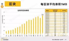 比特派备份钱包：安全与便捷的数字资产保障