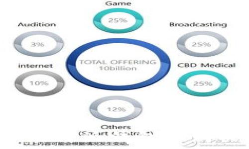  
如何在比特派钱包中购买USDT