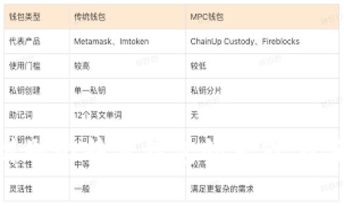 如何辨别比特派钱包的真假：全面指南