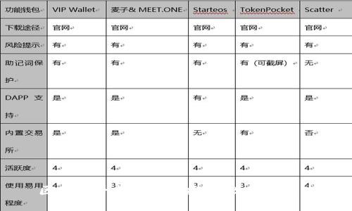 区块链平台合规性探讨：现状与未来
