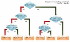 有效推广区块链平台产品的策略与方法