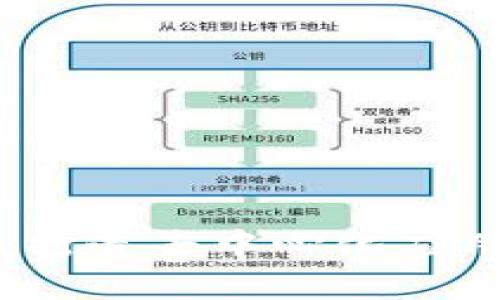 区块链服务平台：打造去中心化应用的关键解决方案