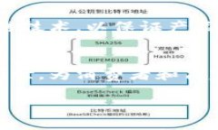 优质区块链电子商务平台一览：提升交易透明度
