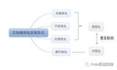 思考一个的2023年中国区块