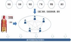 如何安全使用B特派钱包：
