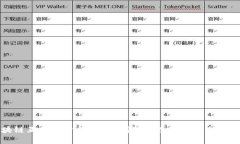 区块链互助平台的发布：