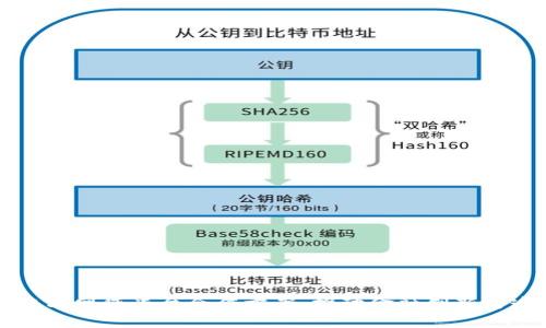 区块链与网贷平台合作方案：推动金融创新与透明化