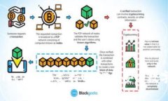 BitP Wallet: 全面支持USDT的安