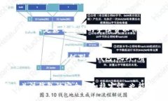比特派钱包转账时间解析：影响因素与建议keyw