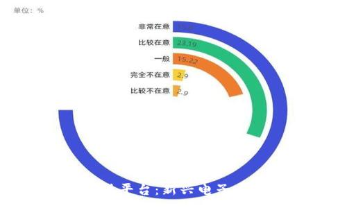 :
区块链网货平台：新兴电子商务的未来