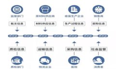 深入剖析腾讯区块链平台