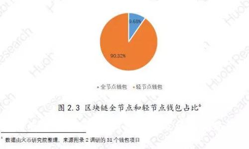 如何有效获取B特派钱包地址及常见问题解析
