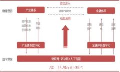   比特派钱包中的TRX不足问题及解决方法/  关键词