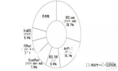   比特派如何快速安全地卖