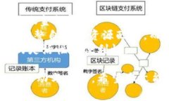    如何使用比特派创建E