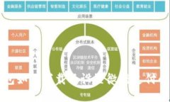 比特派钱包如何下载及设