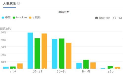 
区块链行业的新世界：颠覆传统的电商平台