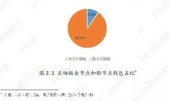 区块链智能数字生活平台：重塑未来生活方式的