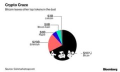 虚拟商品区块链平台全面解析：潜力、优势与风