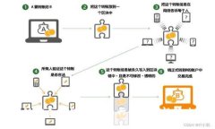 区块链打车平台：未来出行的颠覆性解决方案