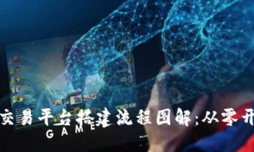 : 区块链交易平台搭建流程图解：从零开始的指南