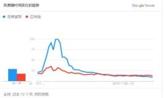 如何选择和购买B特派护盾